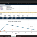 Screenshot 1298 | eFinancialModels Excel financial model: Funding inputs, debt schedule and DSCR table with yearly projections and a Closing Debt/Debt Service chart