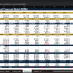 Screenshot 1299 | eFinancialModels Spreadsheet of an integrated three-statement financial model with yearly columns from 2026 to 2035, showing Revenue, COGS, EBITDA, Net Income, and cash flow across the ten-year horizon.