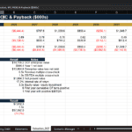 Screenshot 1300 | eFinancialModels DCF valuation model showing IRR, MOIC and payback with yearly projections (2026–2033) in a multi-column Excel table edge-to-edge with highlighted headers and red negative cash flows.