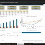 Screenshot 1303 | eFinancialModels Screenshot of Advanced Pro Manufacturing Startup Dashboard with key metrics and charts (revenue, EBITDA, cash balance) and year-by-year projections for 2026–2035.