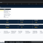 Screenshot 1316 | eFinancialModels Control Center dashboard in Excel showing KPI tiles and a supporting data table in blue tones with yellow numbers in the metrics row.