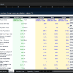 Screenshot 1317 | eFinancialModels Screenshot of a financial model 'Scenario Inputs' table with columns Category, Assumption, Selected Value, Unit, Downside, Base, Upside, Source/Instruction, Used In.