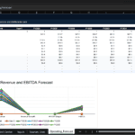 Screenshot 1319 | eFinancialModels Operating forecast table showing yearly Revenue, EBITDA, Taxes and cash flow projections with FY2026–FY2035 columns, plus a chart below titled 'Revenue and EBITDA Forecast'.