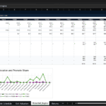 Screenshot 1322 | eFinancialModels Excel sheet titled Waterfall Engine showing a multi-year waterfall distribution table (FY2026–FY2035) with metrics like Available Cash for Distribution and Beginning Unreturned Capital, plus a lower chart labeled Waterfall Allocation and Promote Share.