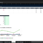 Screenshot 1323 | eFinancialModels Dashboard showing Investor Returns data in an Excel workbook, including cash flow tables, IRR metrics, and a line chart of Investor Cumulative Distributions titled 'Investor Returns'.