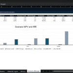 Screenshot 1324 | eFinancialModels Excel Scenario Manager: table of Downside, Base, and Upside with cost, revenue, and IRR/NPV values plus a bar chart titled 'Scenario NPV and IRR'