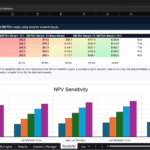 Screenshot 1325 | eFinancialModels Two‑way sensitivity table for NPV around exit multiple and EBITDA margin with a bar chart below.