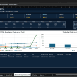 Screenshot 1326 | eFinancialModels Executive dashboard showing a 10-year waterfall profit distribution with KPI cards for IRR, NPV, and MOIC across FY2026–FY2035