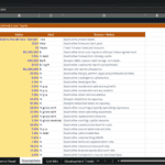 Screenshot 1338 | eFinancialModels Screenshot of an Assumptions tab in Excel with a yellow 'Value' column and brown headers: Input/Assumption, Value, Unit, Source/Notes; example row 'Project Name'