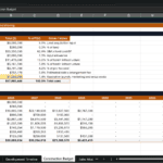 Screenshot 1341 | eFinancialModels Construction budget spreadsheet showing cost items, totals, and annual spend by year (2026–2034). Used for project budgeting and planning.