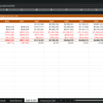 Screenshot 1345 | eFinancialModels Spreadsheet tab titled 'Operating Expenses & NOI' with yearly data (2026–2034) for rent, revenue, expenses, and Net Operating Income (NOI).