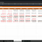 Screenshot 1348 | eFinancialModels Cash Flow Forecast table with line items and yearly figures from 2026 to 2034, showing inflows and outflows in red for negatives, header bars in orange.