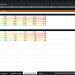 Screenshot 1351 | eFinancialModels Sensitivity Analysis in Excel: Equity IRR and Equity Multiple scenarios by sale price, exit cap rate, and cost changes.