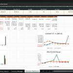 Screenshot 1353 | eFinancialModels Executive Dashboard: financial metrics table with TDC, Debt Capacity, Equity, margins and risk indicators, plus three charts below.