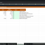 Screenshot 1354 | eFinancialModels KPI Dashboard in Excel showing rows of KPIs with values, targets, status OK and commentary for each KPI.