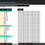 Screenshot 1375 | eFinancialModels Spreadsheet titled 'Assumptions - Advanced Data Center Development' with sections for Development & Capacity and Revenue Drivers.