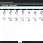 Screenshot 1376 | eFinancialModels Spreadsheet-style table titled 'Development Phasing, Capacity & Power Load' with metrics in the left column and yearly values (2026–2040) across the top rows. Samples include Phase MW Added, Cumulative Operational IT MW, Base Utilization, Scenario Utilization, IT Energy MWh and Facility Energy MWh.