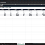 Screenshot 1381 | eFinancialModels Spreadsheet titled Working Capital Forecast showing AR, Inventory/Spares, Accounts Payable, Net Working Capital and Change in NWC across 2026–2034 table row headers included in bold.