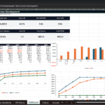 Screenshot 1386 | eFinancialModels Dashboard view of a data center development KPI dashboard with tabs and charts (revenue, EBITDA, cash flow) across 2026–2035.