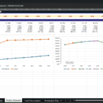 Screenshot 1404 | eFinancialModels Spreadsheet titled Market Demand - PREMIUM EDITION showing yearly 2026–2035 demand, capacity, and two charts of demand and output.