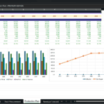 Screenshot 1406 | eFinancialModels Spreadsheet titled 'Production Plan - PREMIUM EDITION' with yearly production data (2026–2035) for capacity, utilization, and output, plus charts of product mix and trends.