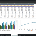 Screenshot 1407 | eFinancialModels Excel spreadsheet titled 'Revenue Forecast - PREMIUM EDITION' with yearly prices and revenue data for 2026–2035 and accompanying charts.