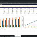Screenshot 1409 | eFinancialModels Spreadsheet titled 'Labor & Staffing - PREMIUM EDITION' showing 2026–2035 forecast for payroll, fixed and other opex with two accompanying charts (bar and line).
