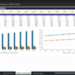 Screenshot 1410 | eFinancialModels Spreadsheet titled 'Utilities & Overheads - PREMIUM EDITION' with 2026–2035 cost projections and two charts showing Utilities & Overheads breakdown (Power & Fuel, Water Treatment, Cold Storage, Maintenance & QA, Plant Overheads).