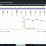 Screenshot 1412 | eFinancialModels Excel sheet titled Capex & Depreciation - PREMIUM EDITION with a year-by-year table (2026–2035) and two charts: a bar chart of Initial, Expansion, and Maintenance capex, and a line chart of Net PP&E and Depreciation across years 2026–2035