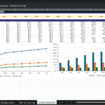 Screenshot 1414 | eFinancialModels Excel screenshot of an income statement titled 'Income Statement - PREMIUM EDITION' with yearly columns 2026–2035 and two charts showing revenue, COGS, EBITDA, and net income.
