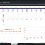 Screenshot 1417 | eFinancialModels Spreadsheet titled 'Valuation DCF - PREMIUM EDITION' with a 2026–2035 discounted cash flow model and rows for UFCF, PV of FCF, terminal value, and outputs; charts shown below the table.