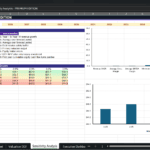 Screenshot 1418 | eFinancialModels Spreadsheet titled 'Sensitivity Analysis - PREMIUM EDITION' showing KPI table (Revenue CAGR, Gross Margin, EBITDA Margin, DSCR, EV-DCF, Equity IRR, NPV) across years 2026–2035 with a right-side KPI bar chart and a color-coded WACC vs Terminal Growth table below.