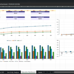 Screenshot 1419 | eFinancialModels Screenshot of an executive dashboard in Excel titled 'Executive Dashboard - PREMIUM EDITION' showing multiple charts (line and bar) and data blocks for metrics like Revenue, EBITDA, Equity, and DCf Enterprise Value across years 2026–2035.