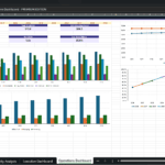 Screenshot 1420 | eFinancialModels Operations Dashboard - PREMIUM EDITION: multiple charts and tables showing year-by-year revenue, EBITDA, margins, and production data (2026–2035).
