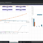 Screenshot 1421 | eFinancialModels Financing Dashboard - PREMIUM EDITION: summary boxes for Revenue, EBITDA, Enterprise Value with charts.