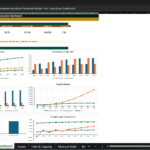 Screenshot 1438 | eFinancialModels Executive dashboard for PDMM Commercial Airline Financial Model, displaying KPI cards and charts for revenue, EBITDA, and fleet metrics.