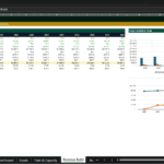 Screenshot 1441 | eFinancialModels Revenue Build dashboard: table of yearly revenue metrics (2026–2035) with totals and KPIs, plus two charts on the right showing revenue mix and productivity KPIs.