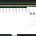 Screenshot 1442 | eFinancialModels Route Network Analytics dashboard: table of revenue by network segment and two charts (revenue mix and route count vs revenue).