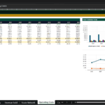 Screenshot 1443 | eFinancialModels Spreadsheet view of Operating Costs with an annual forecast table and two charts: stacked bar/line visuals on the right showing fuel, crew, maintenance, and aircraft lease expenses across 2026–2035.