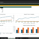 Screenshot 1450 | eFinancialModels Executive Analytics dashboard in Excel showing KPI trends and valuations: two large 'Board KPI Trend' charts (Financial Output and Bankability) with Revenue, EBITDA, FCF lines; a '2035 Snapshot by KPI' chart and a 'Valuation Sensitivity at Base WACC' chart below, plus a data table header and axis labels visible across the sheet.