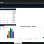 Screenshot 1468 | eFinancialModels Excel Scenario Manager: table of Scenario Multipliers (Yield, PPA, Capex, Opex) and an Advanced Scenario Output Comparison chart in a dashboard layout.
