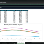Screenshot 1469 | eFinancialModels Monthly Dispatch Preview: a table of monthly solar metrics (Irradiance Index, Gross Solar MWh, Net Solar MWh, BESS Discharge MWh, Total Sold MWh, Merchant Share) and a line chart titled 'Monthly Solar + Battery Dispatch' showing the same series.