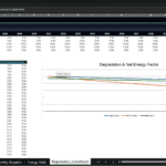 Screenshot 1471 | eFinancialModels Spreadsheet showing Degradation & Curtailment factors with a table of yearly factors and a line chart of Solar, BESS, and Net Factor left panel and right chart area, in Excel-style layout.