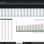 Screenshot 1472 | eFinancialModels Excel sheet titled 'Advanced Revenue Stack' showing a multi-year revenue table and a 'Full Revenue Stack' chart, with columns for 2027–2056 and rows for revenue metrics (PPA, Merchant, Ancillary, Capacity, RA, REC).