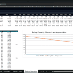 Screenshot 1473 | eFinancialModels Spreadsheet titled Battery Operations showing annual metrics (capacity, throughput, degradation, revenue) from 2027–2048 and a chart of capacity, discharge and augmentation on the right.