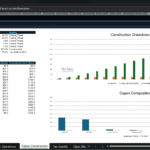 Screenshot 1474 | eFinancialModels Dashboard view of Capex & Construction Drawdown in Excel with tables and charts showing costs by item and cumulative draw.