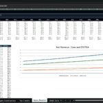 Screenshot 1476 | eFinancialModels Spreadsheet of Opex & Reserves with yearly figures and a chart showing Net Revenue, Opex and EBITDA from 2027–2045
