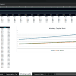 Screenshot 1480 | eFinancialModels Spreadsheet of projected working capital with A/R, A/P, and NWC figures and a 'Working Capital Build' chart