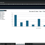 Screenshot 1482 | eFinancialModels Waterfall chart showing Sources & Uses for Year 1 with a table of amounts on the left and a bar chart on the right titled 'Sources & Uses / Year 1 Waterfall'.