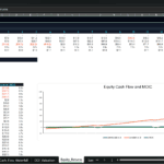 Screenshot 1484 | eFinancialModels Excel sheet titled Equity Returns with MOIC and cash-flow tables plus a line chart named Equity Cash Flow and MOIC